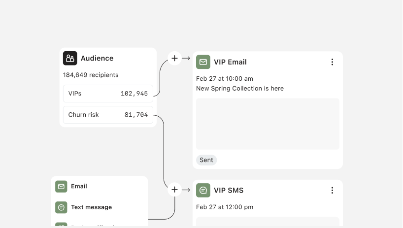 Omnichannel campaigns